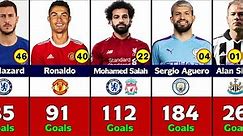 Premier League All Time Top 50 Goal Scorers.