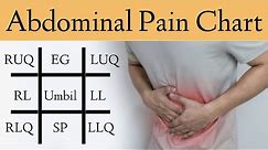 Abdominal Pain Causes by Location and Quadrant [Differential Diagnosis Chart]