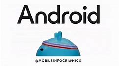 New Android Logo Revealed! 🔥
