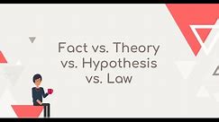 Fact vs Theory vs Hypothesis vs Law - Difference