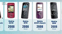 All Nokia Mobiles Evolution From First to Last 1982 - 2023