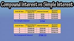 Compound Vs Simple Interest Explained - Difference Between Compound And Simple Interest