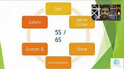 Learn What 5S /6S is and How it Applies to Any Industry |Clear ExampleS & tips | Lean Six Sigma