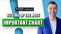 Setting Up The Most Important Chart You’ll See On StockCharts | Grayson Roze | StockCharts In Focus
