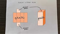 3. del: Pravilna 4-strana prizma (model, mreža + obrazci)