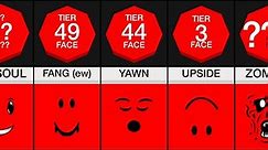 Comparison: What your Roblox face says about you 2