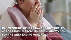 Flu cases are ticking up, what you need to know about influenza B
