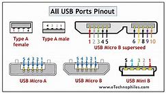 10 USB Pinout Explained- USB A, B, C(Male and Female)