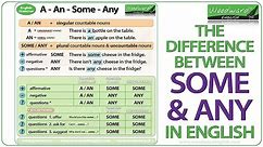 SOME and ANY in English - Grammar Lesson - A, An, Some or Any?