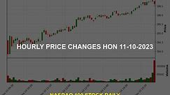 Honeywell International Inc. HON Stock Price Analysis Today