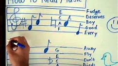 How to Read Music - Basics for Beginners - Music Theory Lesson