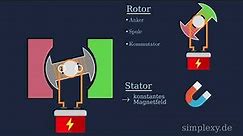 Elektromotor - einfach erklärt - Aufbau und Funktionsweise - simplexy.de