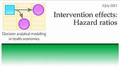 Intervention effects: Hazard ratios