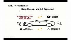 Part 3b - Hazard Analysis and Risk Assessment | Functional Safety - ISO26262 |