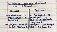 What is Difference Between Hardware and Software | Hardware vs Software | Examples