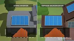 Enphase IQ 7 Microinverters Solar for Home | Enphase Energy