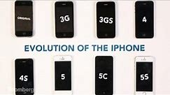 Apple iPhone's Size Evolution: Getting to the iPhone 6