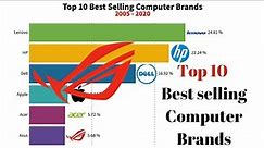 The Ultimate Guide to Top Selling Computer Brands Worldwide