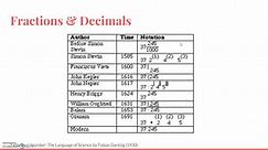 4th Grade Fractions and Decimals (2)