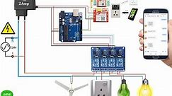 How to make GSM based Home Appliance Control using Arduino and GSM | GSM based Home Automation