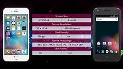 Apple iPhone 6s vs ZTE Blade L110 - Phone comparison