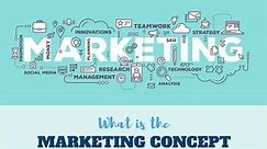 The 5 Marketing Concepts explained in detail (Updated 2023)