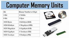 Computer Memory Units | Bit | Nibble | Byte | Kilobyte | Megabyte | Gigabyte | Terabyte | Petabyte |