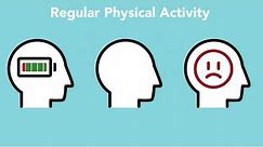 Benefits of Physical Activity on Mental Health 2019