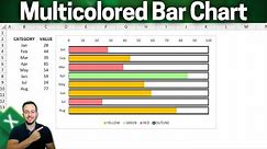 How to Make an Interactive Excel Bar Chart with Red, Green and Yellow Colors