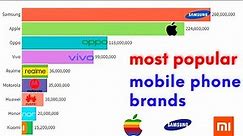 Most Popular Mobile Phone Brands