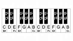 How Are Piano Keys Labeled? How To Label The Piano Keyboard