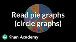 Reading pie graphs (circle graphs) | Applying mathematical reasoning | Pre-Algebra | Khan Academy