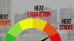 The differences between heat cramps, heat exhaustion, and heat stroke