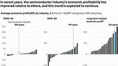 Chip shortage: how the semiconductor industry is dealing with this worldwide problem