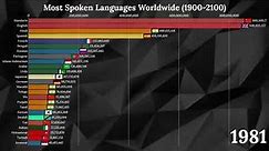 Most Spoken Languages (Top 25 Languages by TOTAL Number of Speakers 1900-2100)