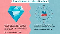 Understand the Difference Between Atomic Mass and Mass Number