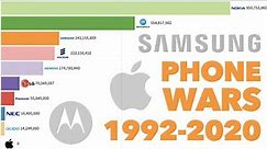 Best Selling Phone Brands (1992 - 2020)