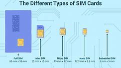 What Is a SIM Card and Why Do You Need One?