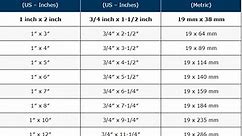 Nominal & Actual Lumber Dimensions Chart & Explanation