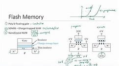 28A - 3D NAND Memory - Basics of Flash Memory -Read, Write and Erase