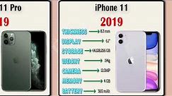 The Evolution Of Apple's IPhone