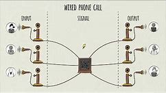 Telecom Industry Overview: How the Telecommunications Industry Works | Primerli