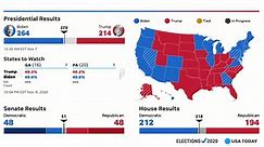 USA TODAY live map shows election results as crucial ballots continue to be counted.