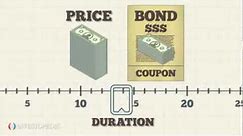 Investopedia Video: The Basics Of Bond Duration