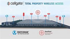 CellGate Total Property Wireless Access featuring a warehouse property (no audio)