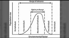 Shelford's law of tolerance.Range of tolerance.Types.Tolerance curvesEcology.