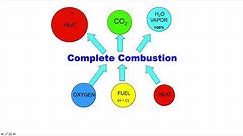 Combustion Analysis 101 Webinar feat. UEi C161 and C165