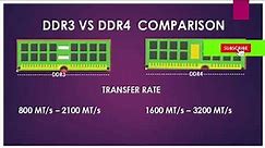 DDR3 VS DDR4 COMPARISON