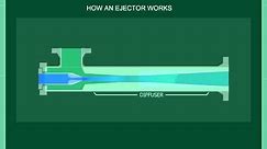 Transvac - How an Ejector Works