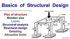 Basics of Structural Design